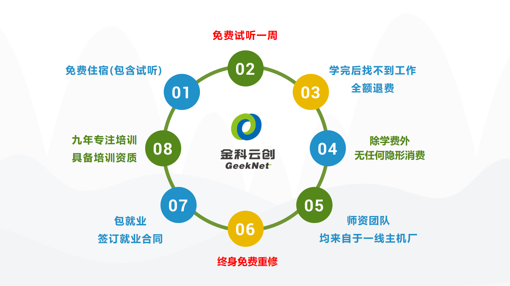 我们的优势
